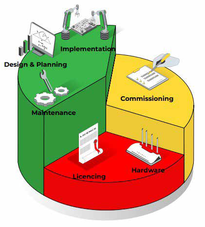 Servicio de hardware de la antena radiante