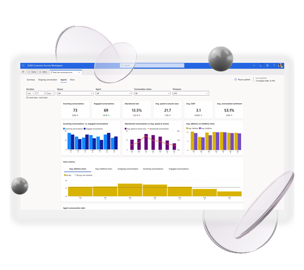 Dashboards inteligentes